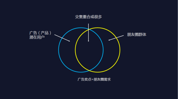 如何看待領(lǐng)導(dǎo)要求員工轉(zhuǎn)發(fā)廣告到朋友圈這件事？    